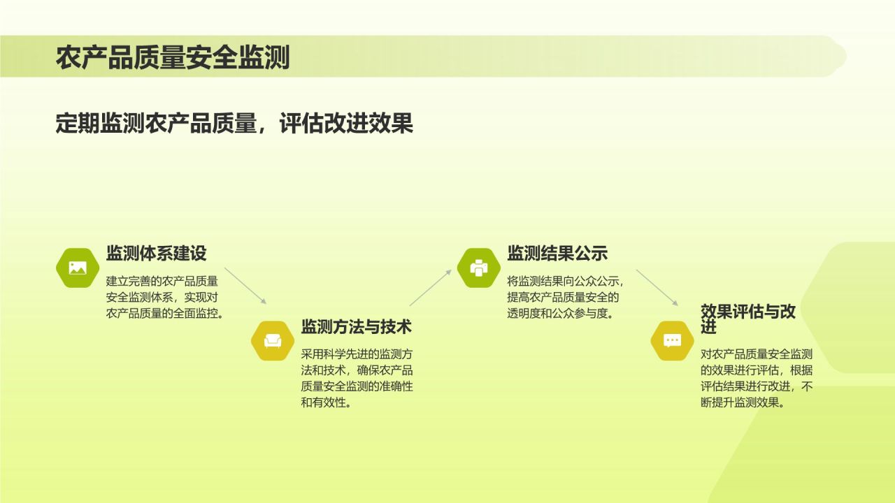 黄色插画风质量兴农万里行PPT模板