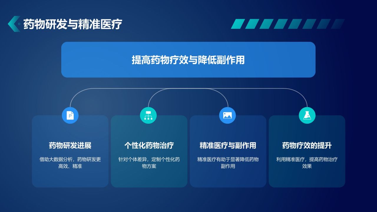 蓝色科技风智慧医疗：从大数据到精准医疗PPT模板