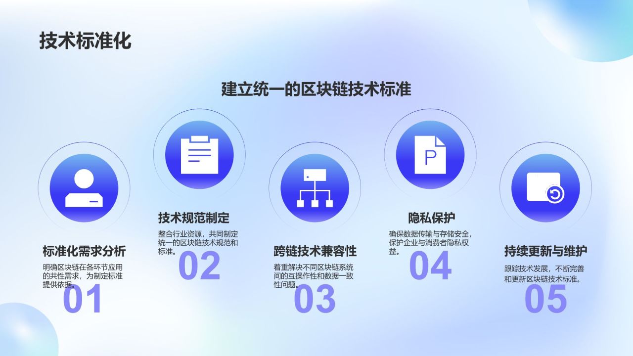 蓝色渐变风区块链技术在供应链管理中的应用PPT模板