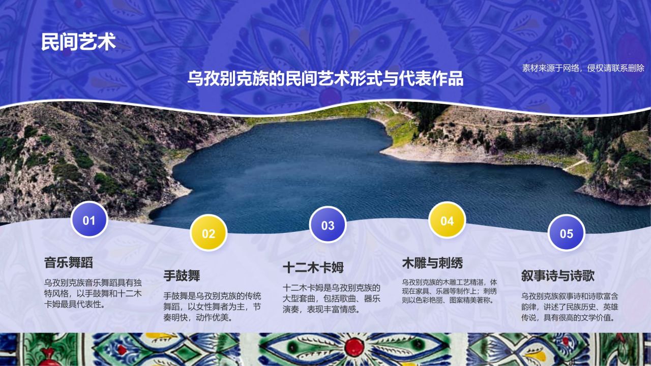 蓝色插画风乌孜别克族介绍PPT模板