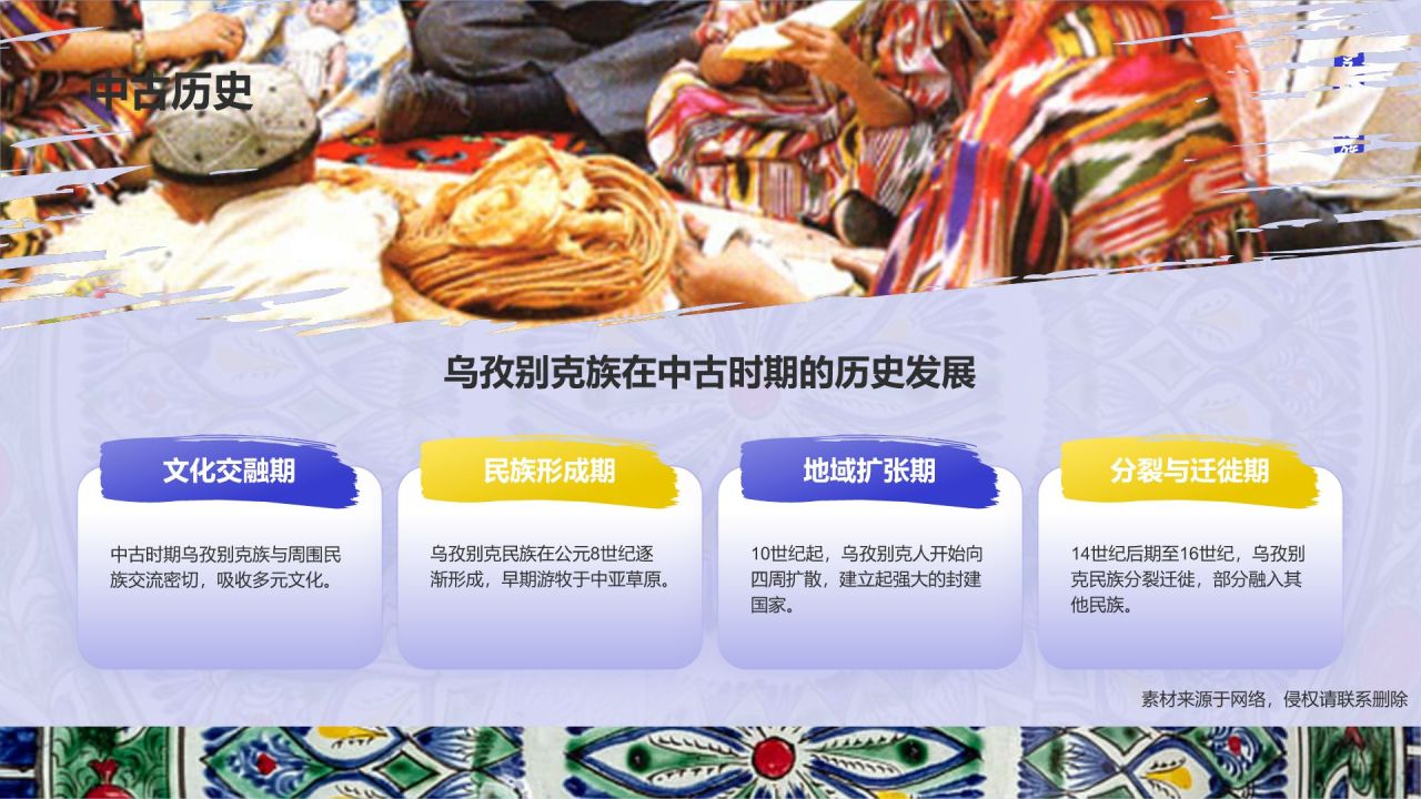 蓝色插画风乌孜别克族介绍PPT模板