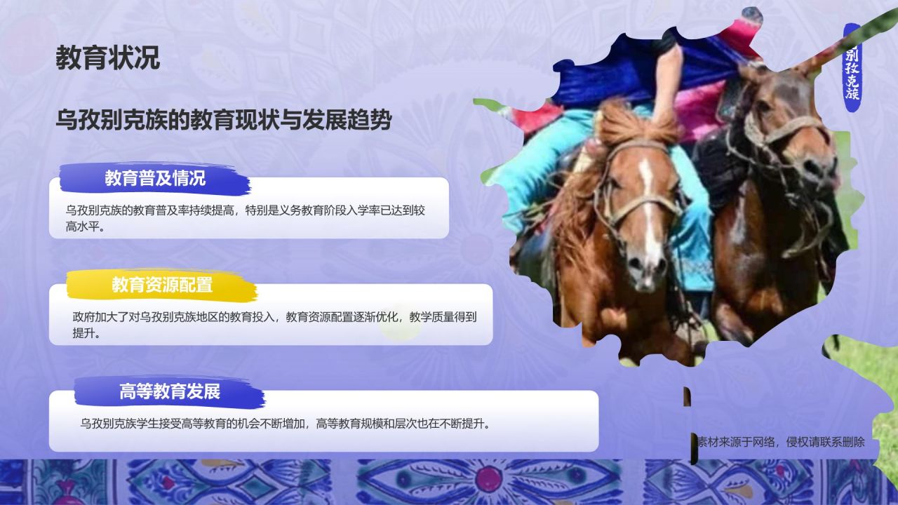 蓝色插画风乌孜别克族介绍PPT模板