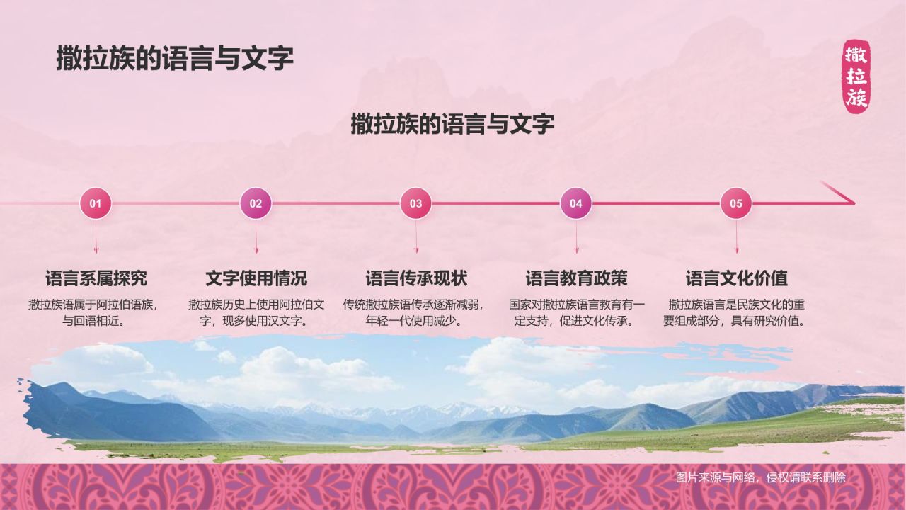 粉色插画风撒拉族介绍PPT模板