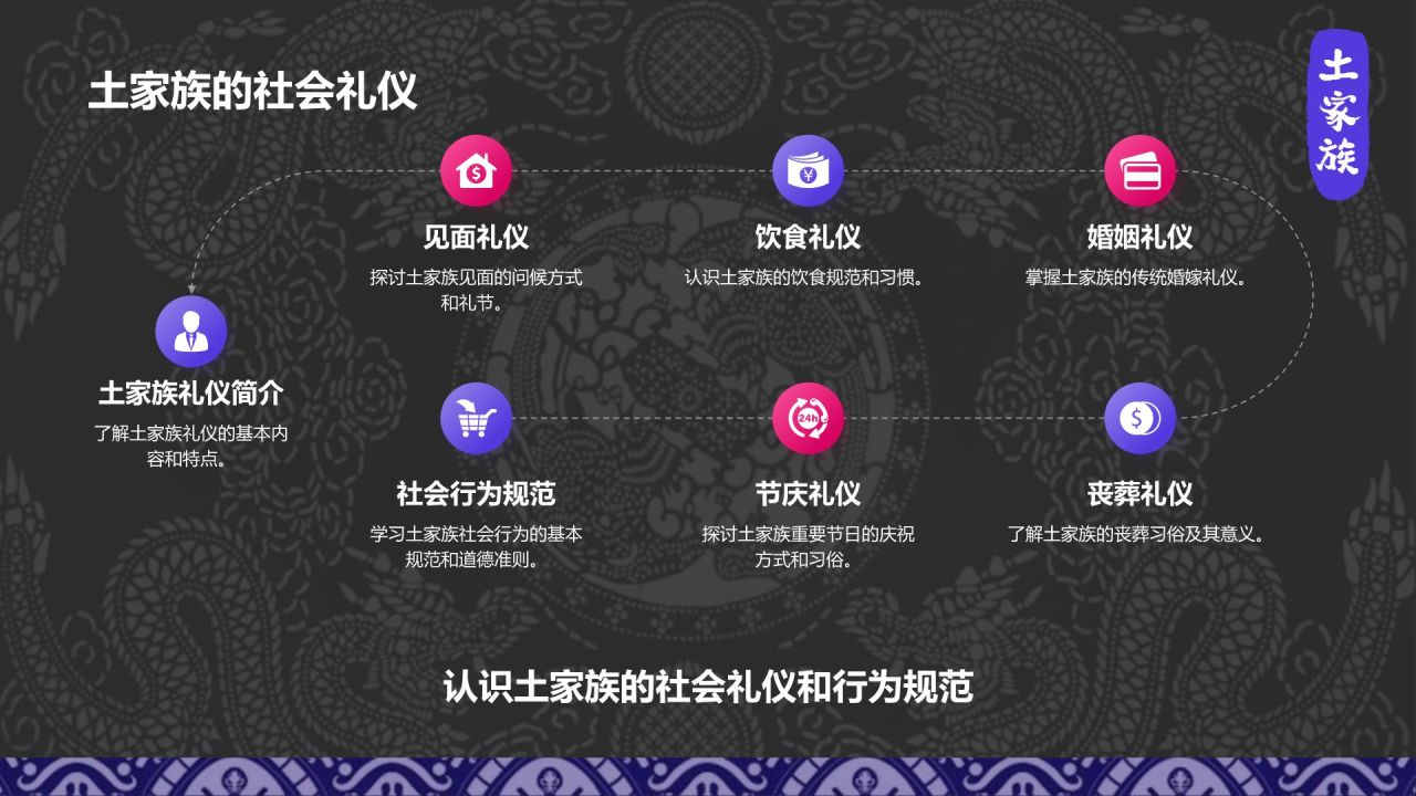 黑色插画风土家族介绍PPT模板