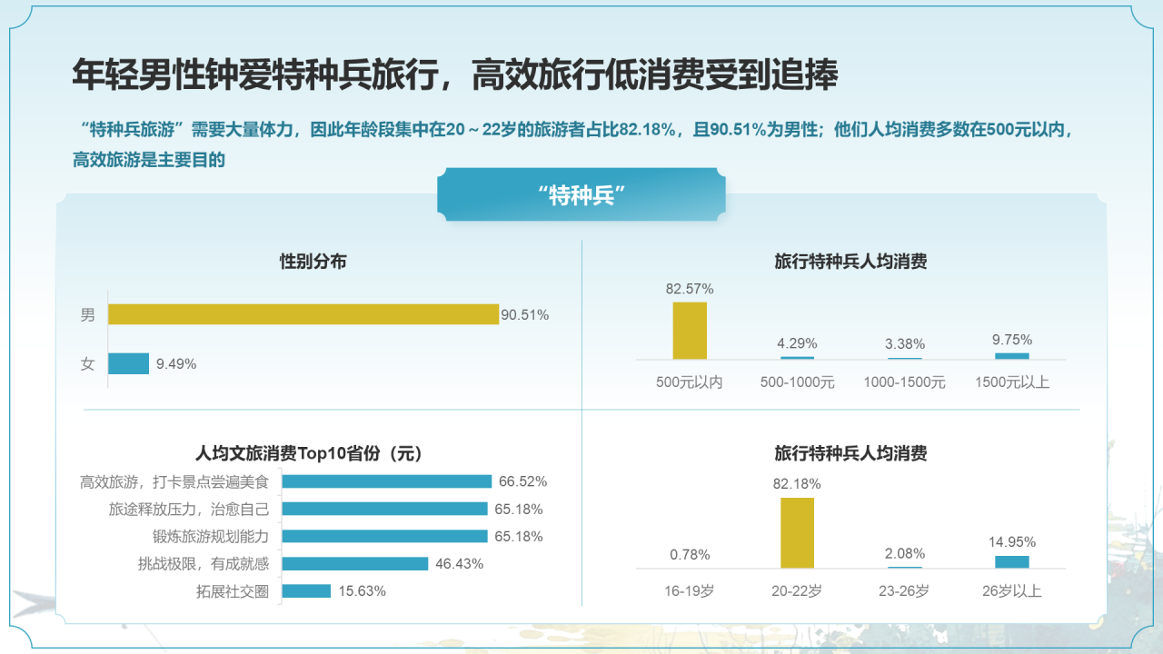 2024中国文旅产业发展趋势报告