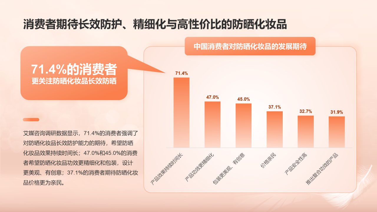 2024年中国防晒化妆品行业消费趋势洞察研究报告