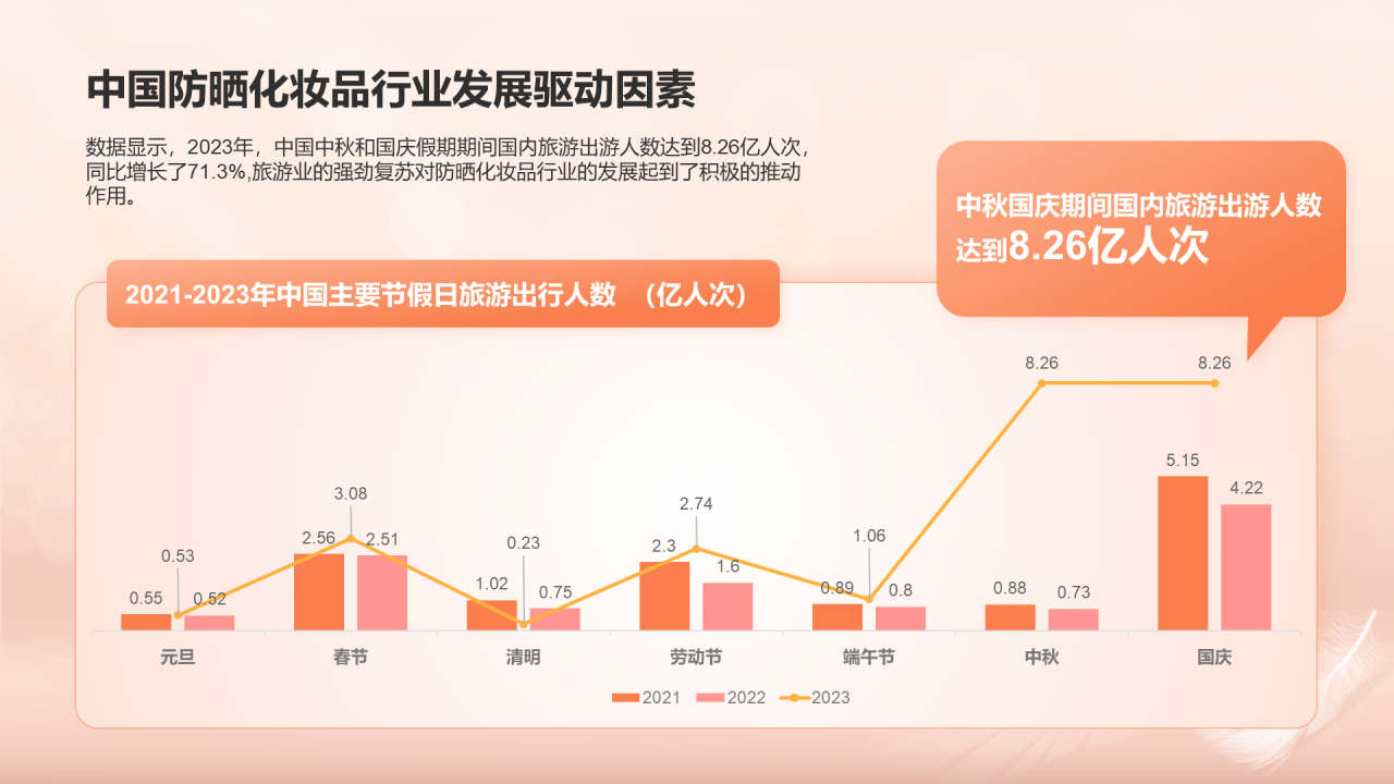 2024年中国防晒化妆品行业消费趋势洞察研究报告