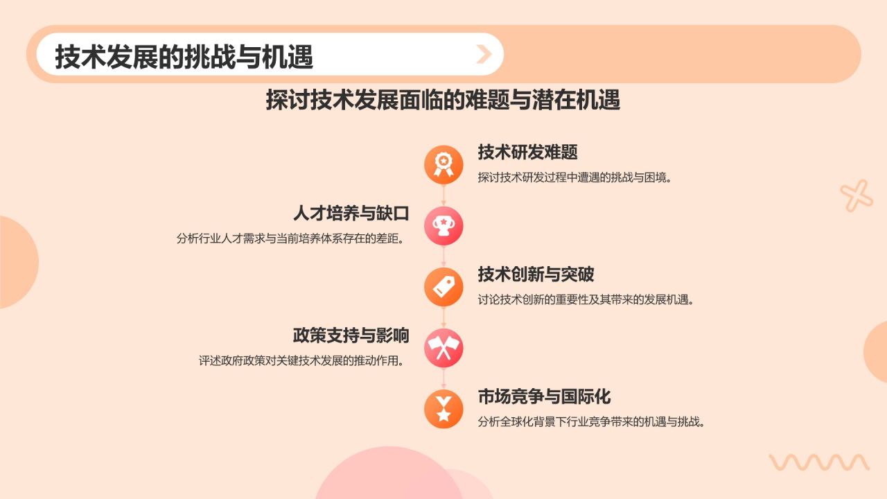 橙色孟菲斯文献总结汇报PPT模板