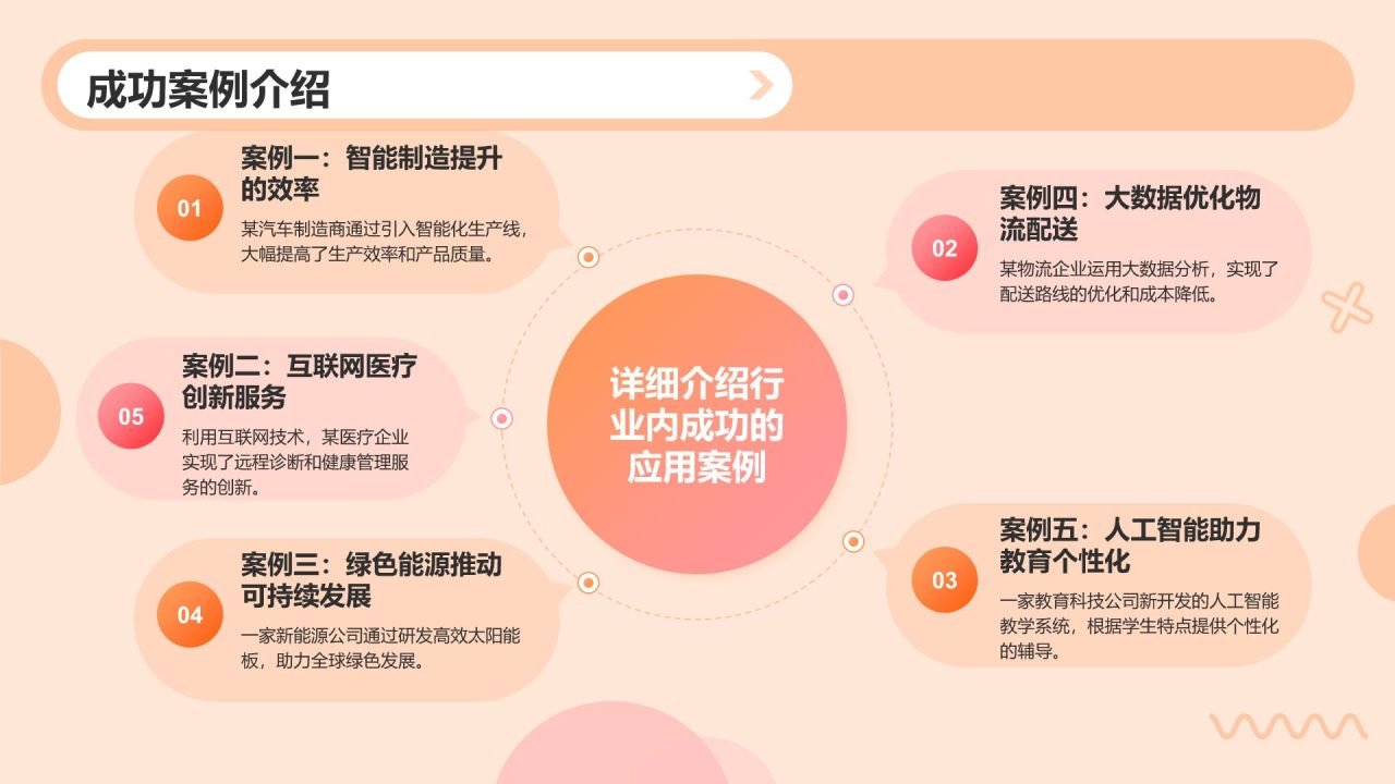 橙色孟菲斯文献总结汇报PPT模板