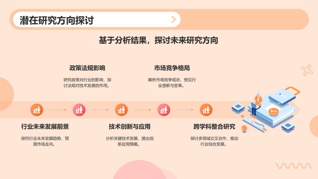 橙色孟菲斯文献总结汇报PPT模板
