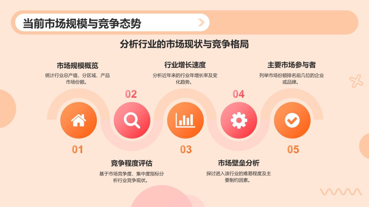 橙色孟菲斯文献总结汇报PPT模板