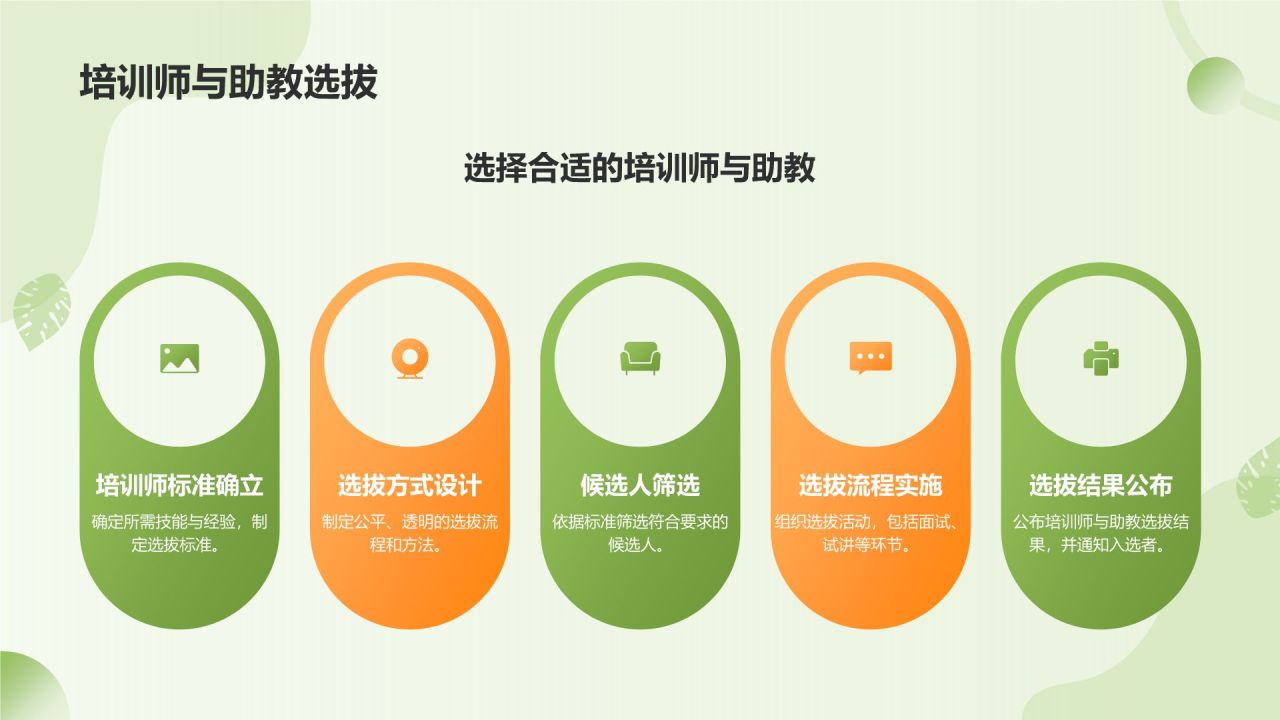 绿色渐变风暑假社会实践活动流程PPT模板