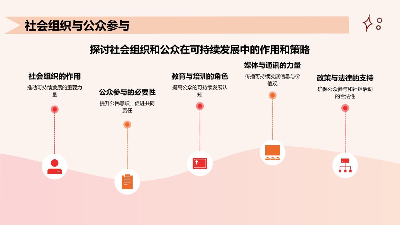 红色插画风世界人口日:全球人口趋势与可持续发展PPT模板