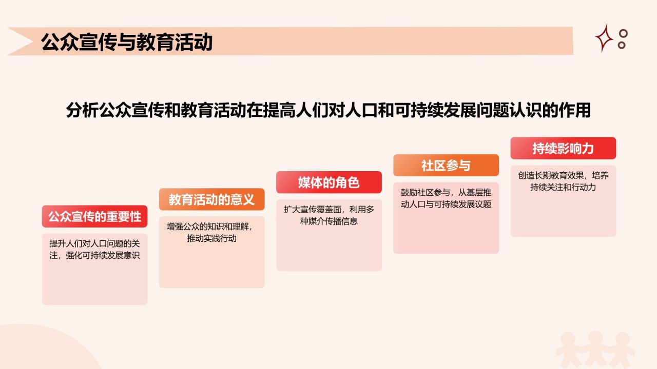 红色插画风世界人口日:全球人口趋势与可持续发展PPT模板