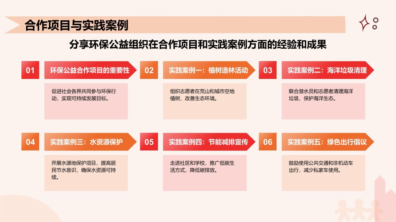 红色插画风世界人口日:全球人口趋势与可持续发展PPT模板