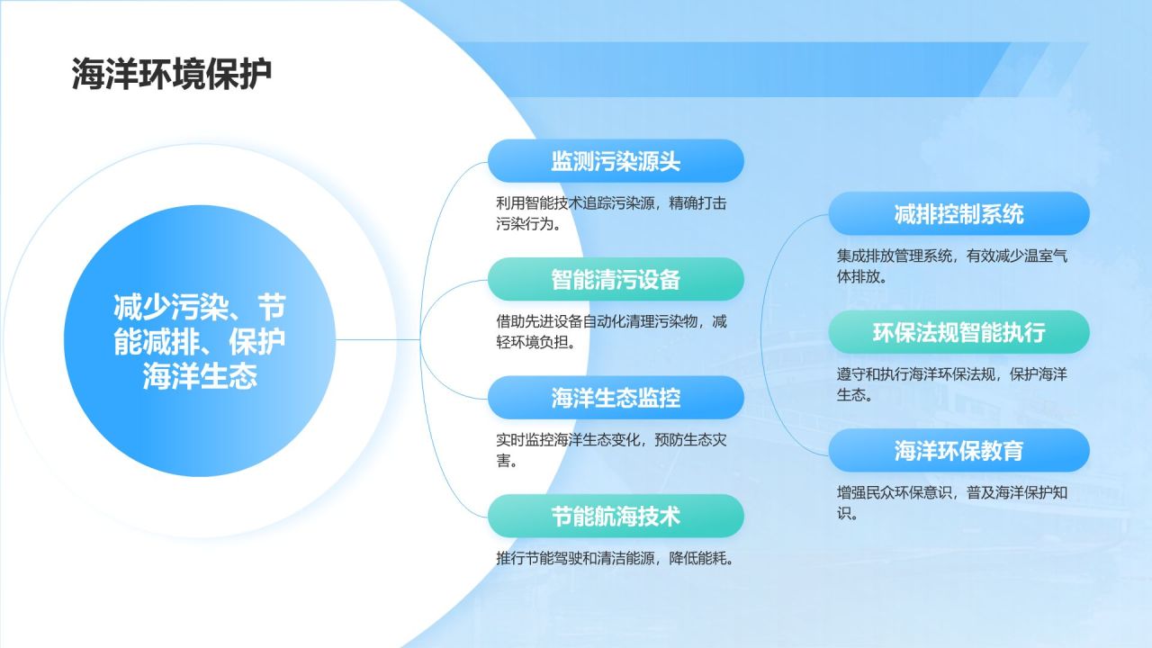 蓝色插画风中国航海日:智慧航海,畅行未来PPT模板