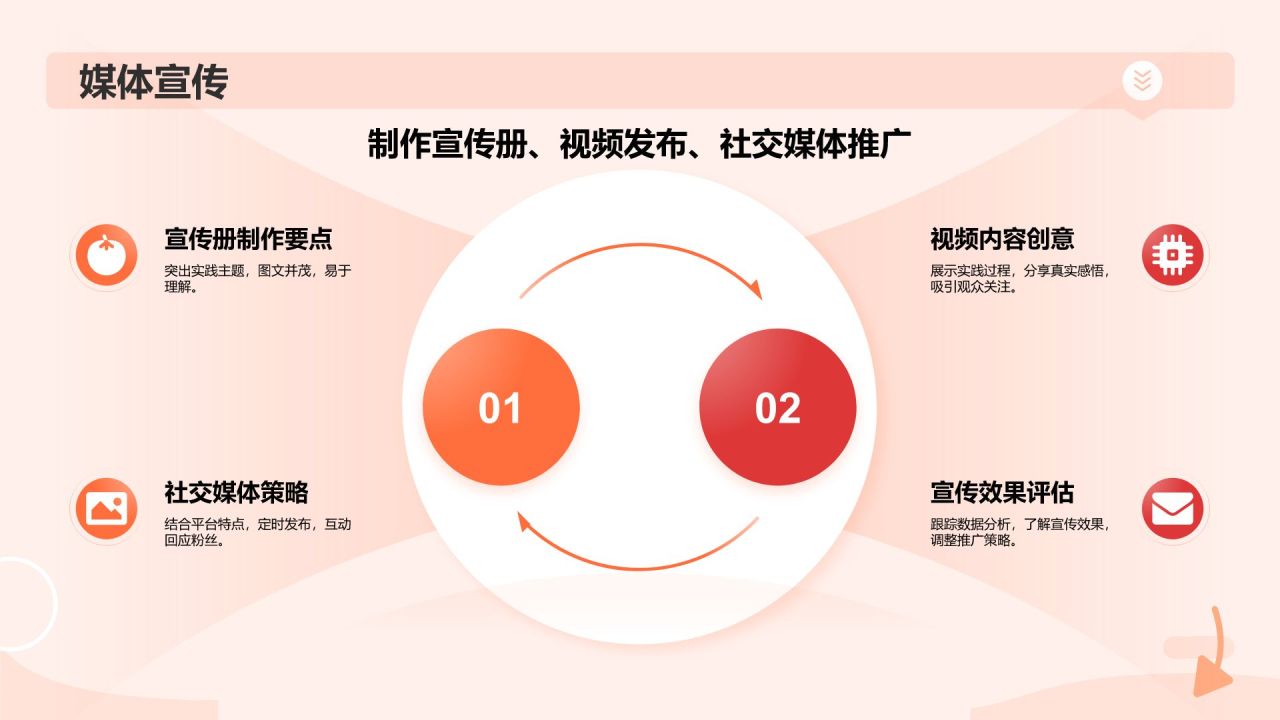 橙色插画风暑期社会实践:实践促成长,服务献真情PPT模板