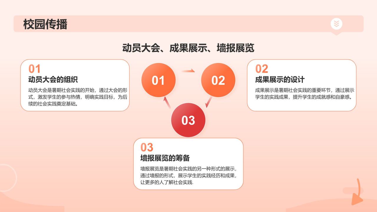 橙色插画风暑期社会实践:实践促成长,服务献真情PPT模板