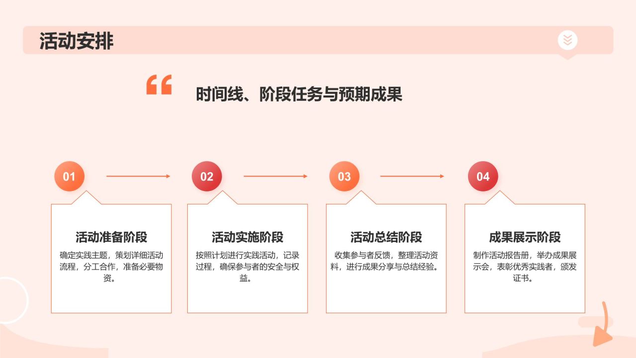 橙色插画风暑期社会实践:实践促成长,服务献真情PPT模板