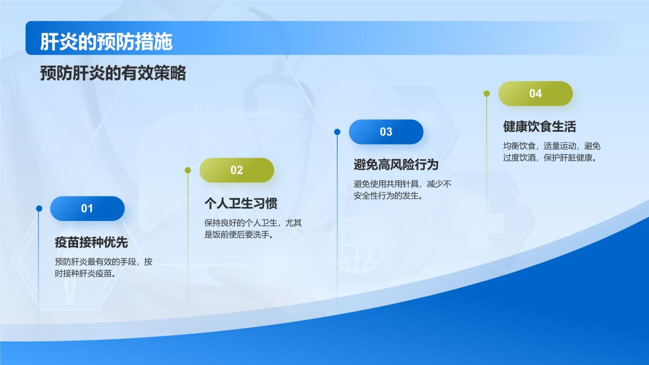 蓝色商务风肝炎——疾病科普PPT模板