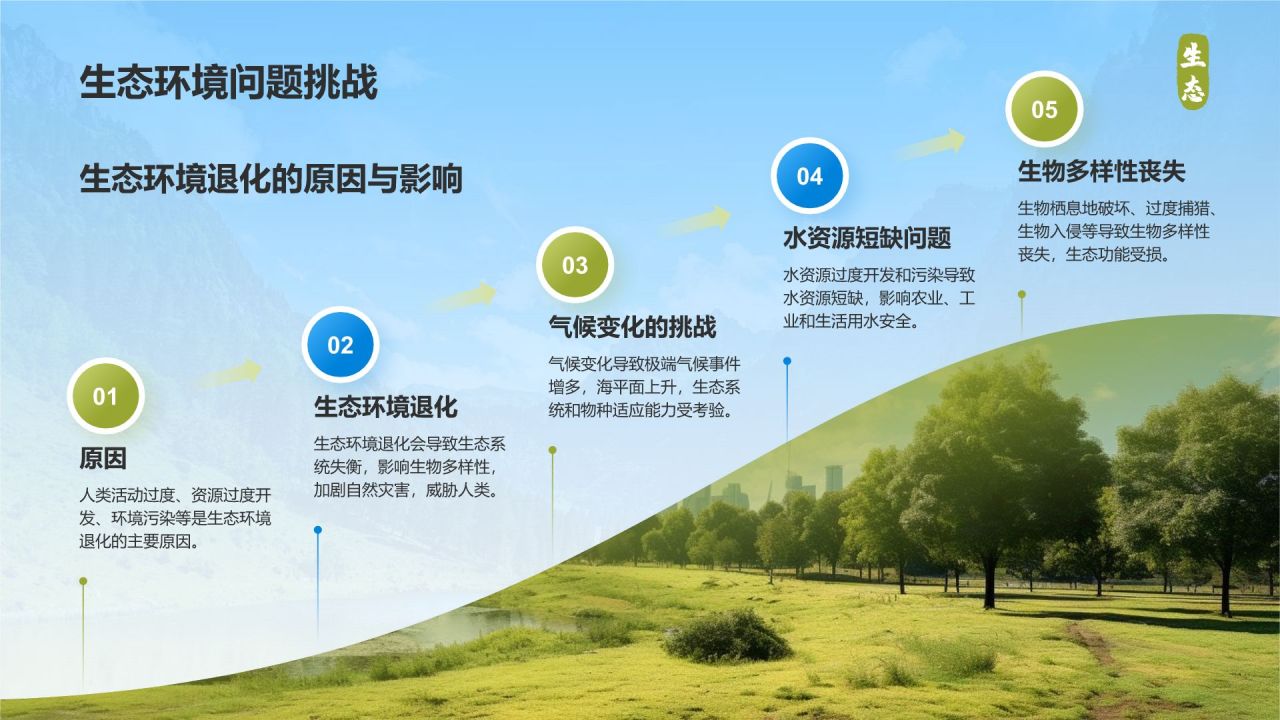 黄色商务风绿水青山就是金山银山生态文明建设PPTPPT模板