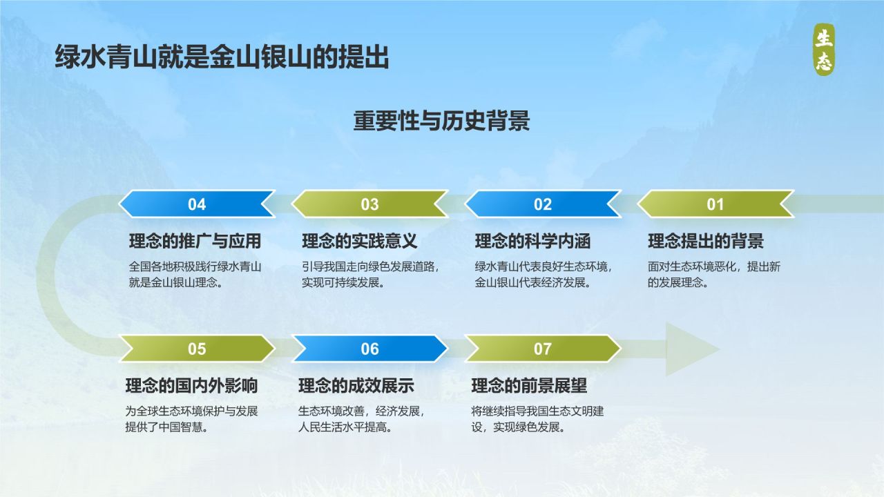 黄色商务风绿水青山就是金山银山生态文明建设PPTPPT模板