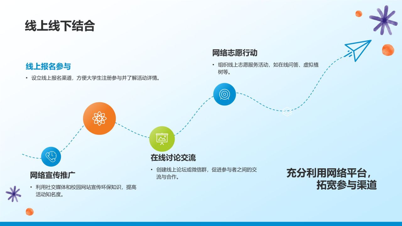 蓝色小清新大学生公益活动PPT模板