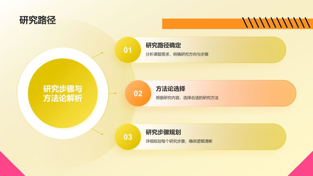 橙色孟菲斯毕业论文中期答辩PPT模板