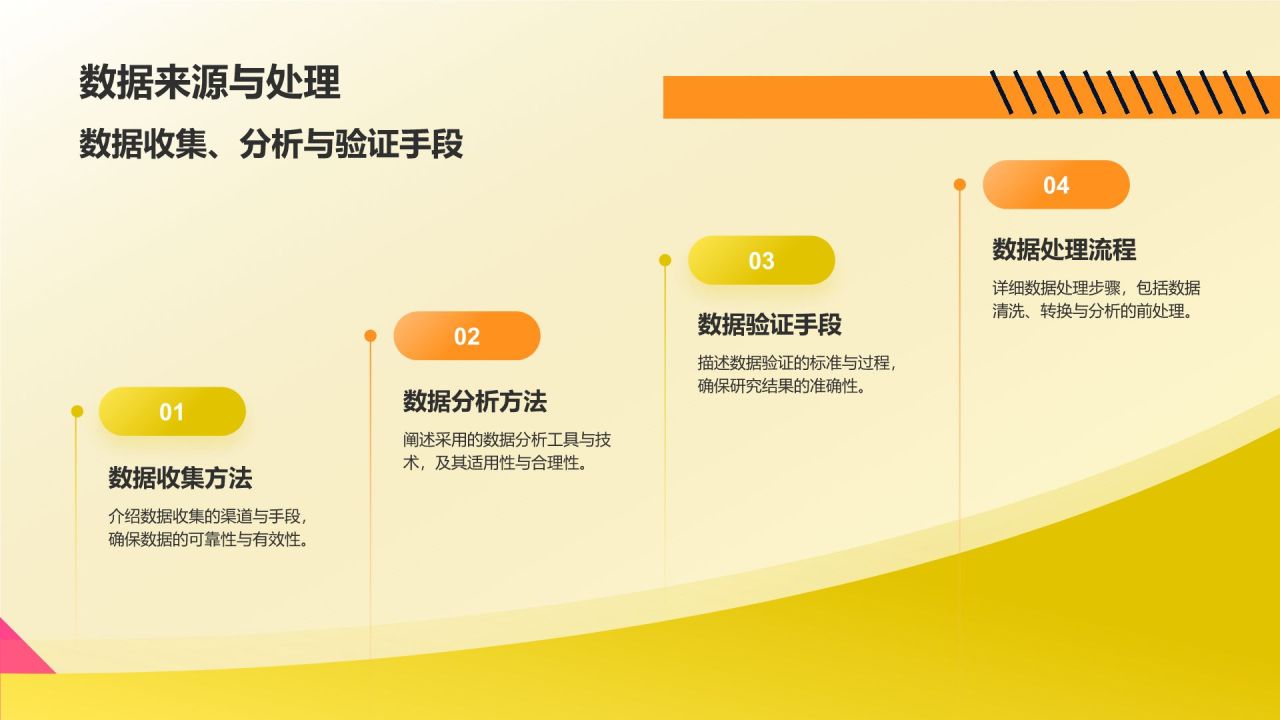 橙色孟菲斯毕业论文中期答辩PPT模板