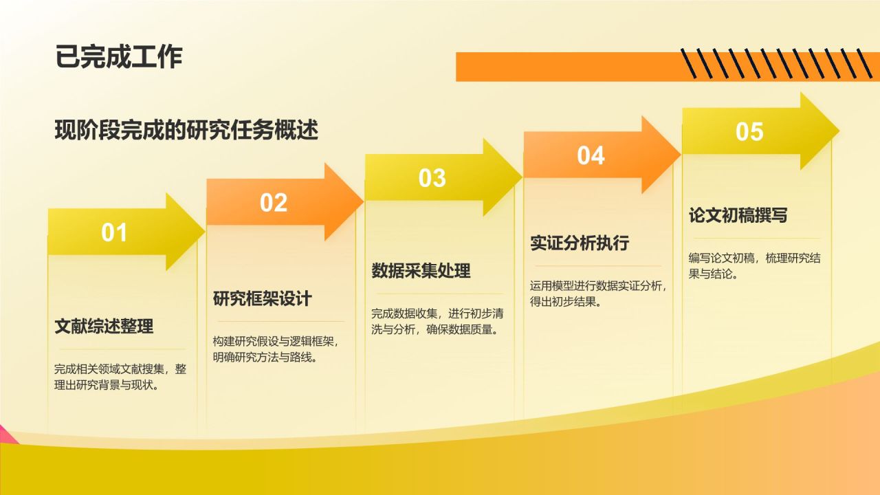 橙色孟菲斯毕业论文中期答辩PPT模板