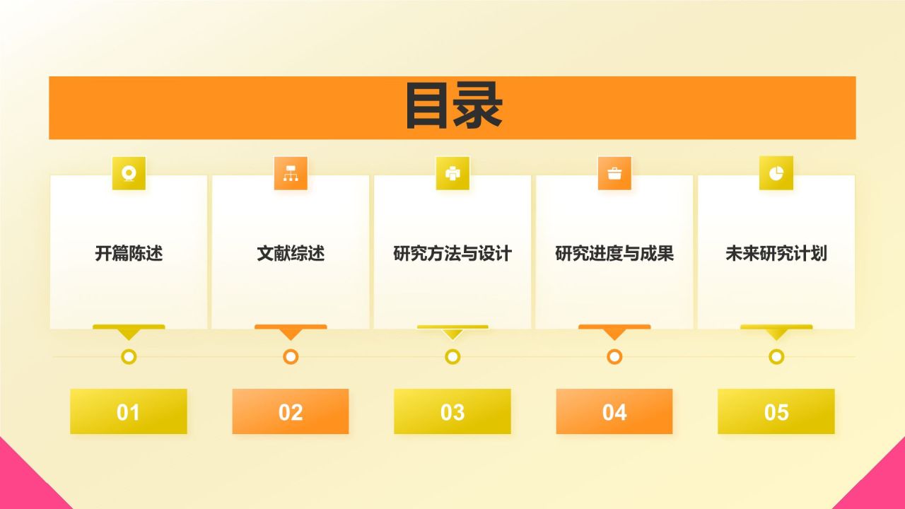 橙色孟菲斯毕业论文中期答辩PPT模板