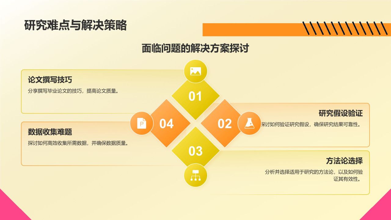橙色孟菲斯毕业论文中期答辩PPT模板