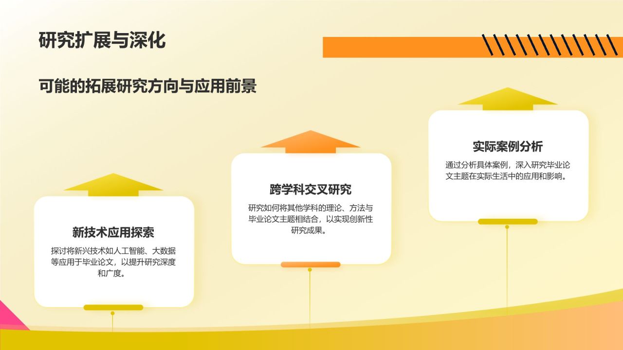 橙色孟菲斯毕业论文中期答辩PPT模板