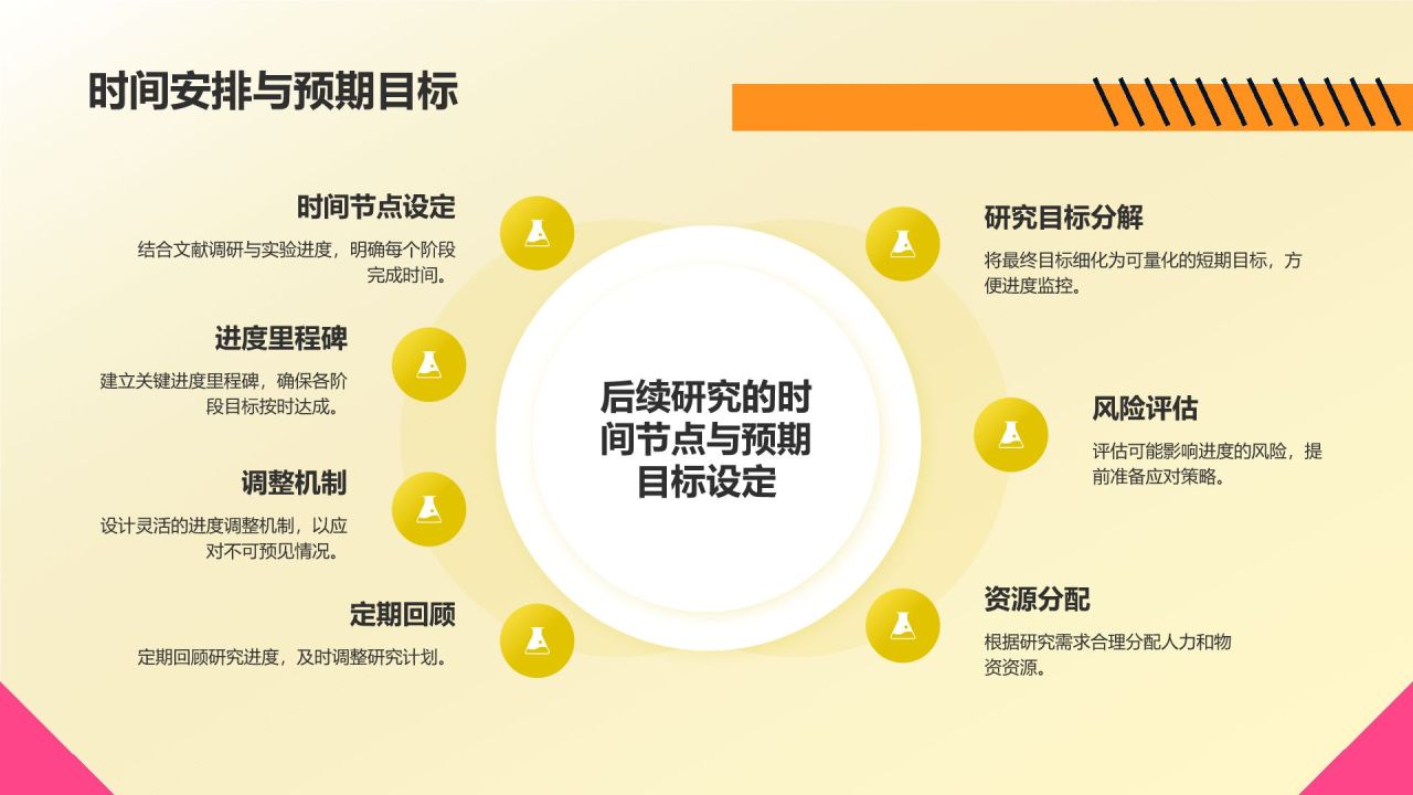 橙色孟菲斯毕业论文中期答辩PPT模板