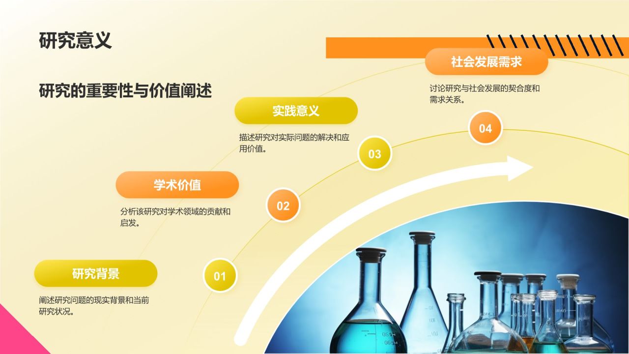 橙色孟菲斯毕业论文中期答辩PPT模板