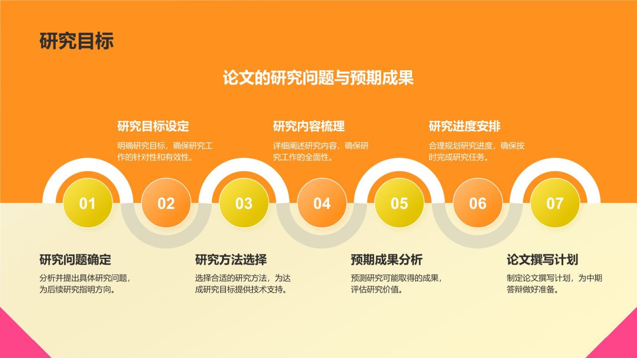橙色孟菲斯毕业论文中期答辩PPT模板