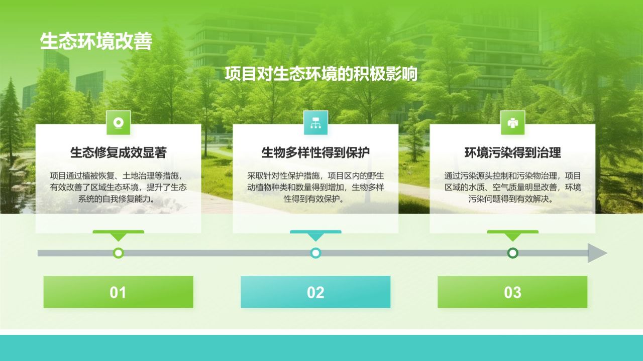 绿色摄影风生态文明建设项目汇报PPT模板