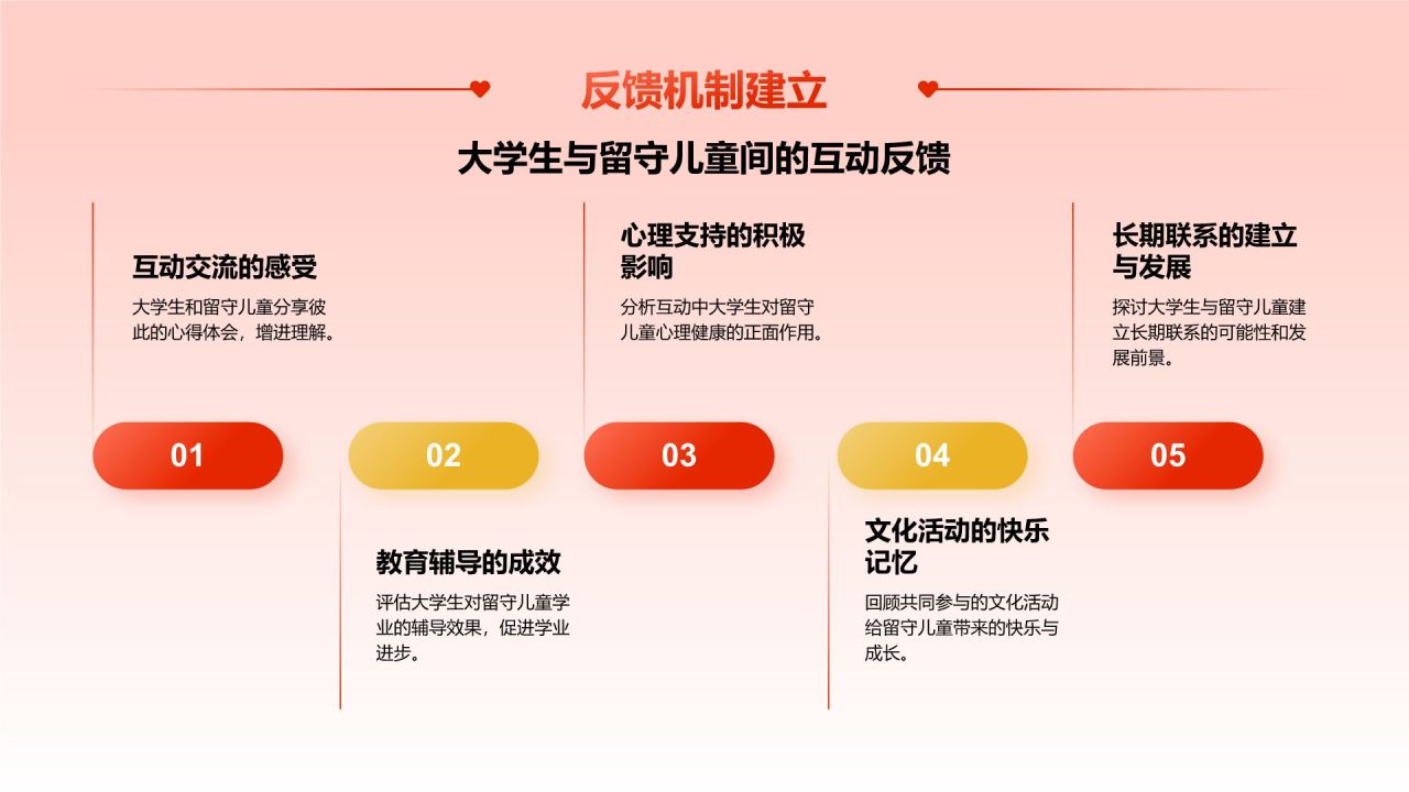 红色喜庆风“将爱传递，益路同行”大学生公益活动PPT模板