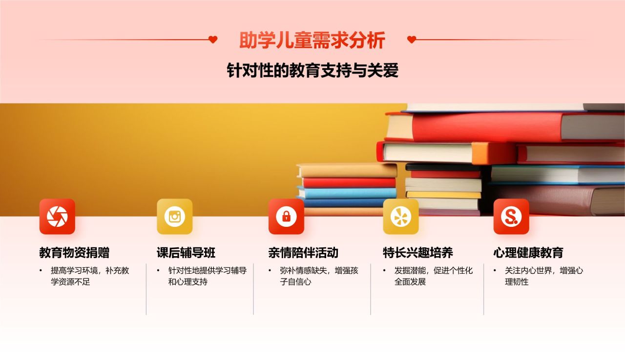 红色喜庆风“将爱传递,益路同行”大学生公益活动PPT模板