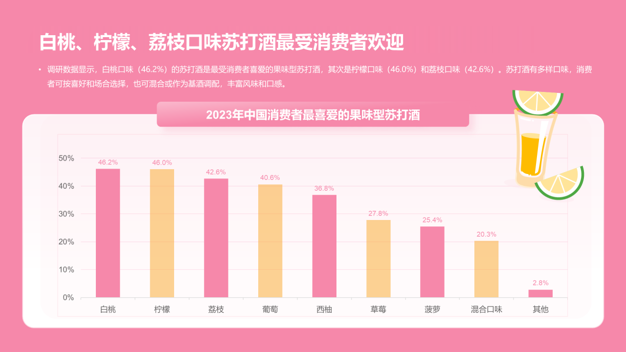 苏打酒行业发展及消费需求洞察报告