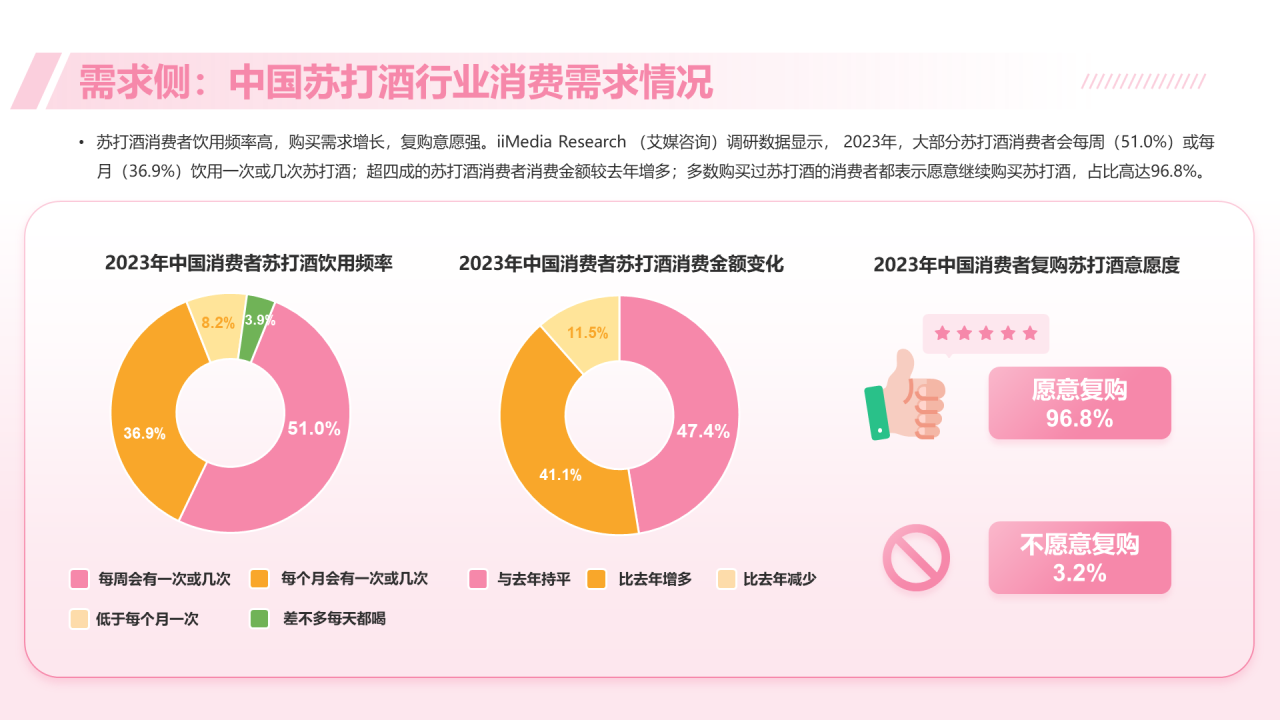 苏打酒行业发展及消费需求洞察报告