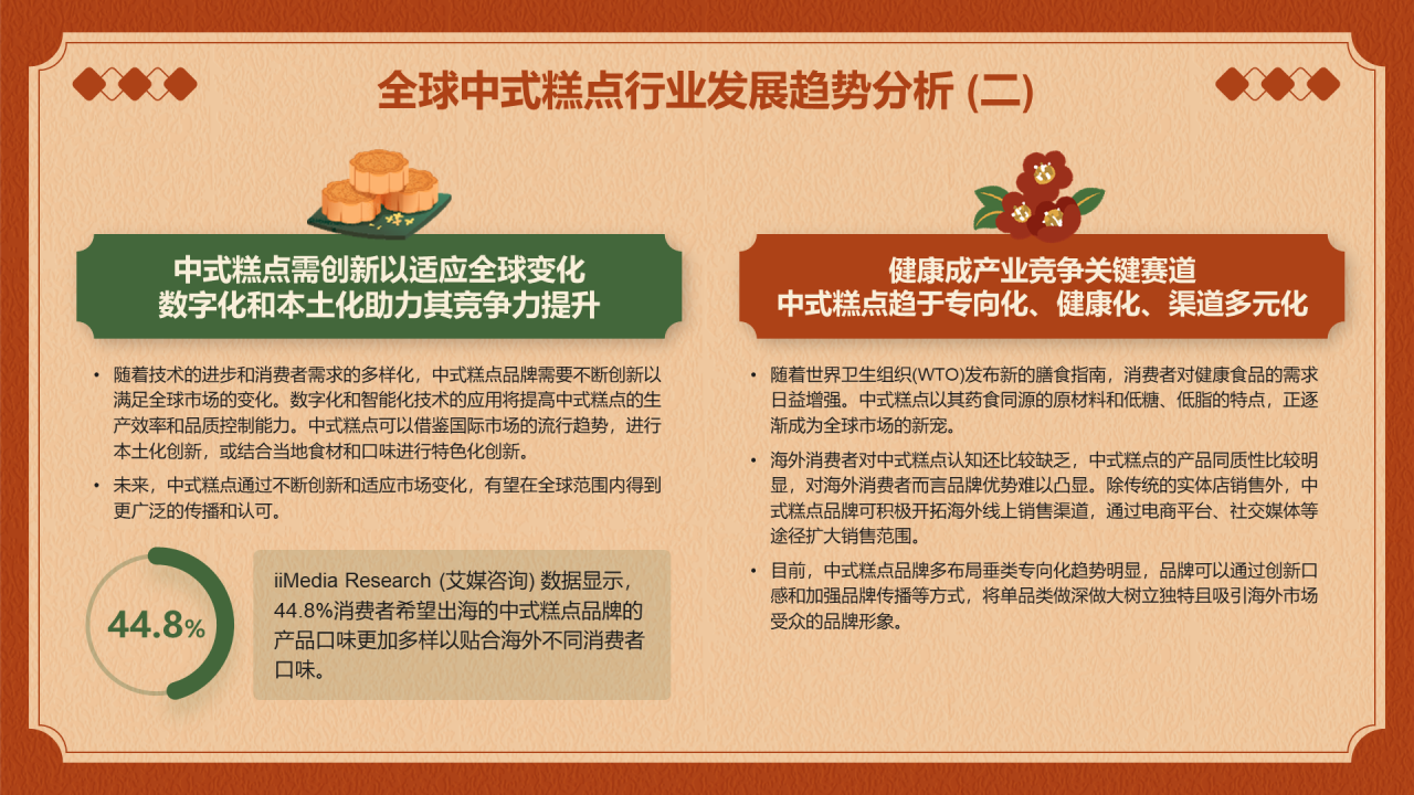 2023年全球中式糕点行业消费洞察研究报告