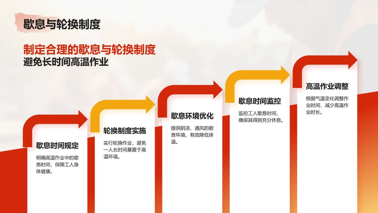 红色商务风高温作业安全培训PPT模板