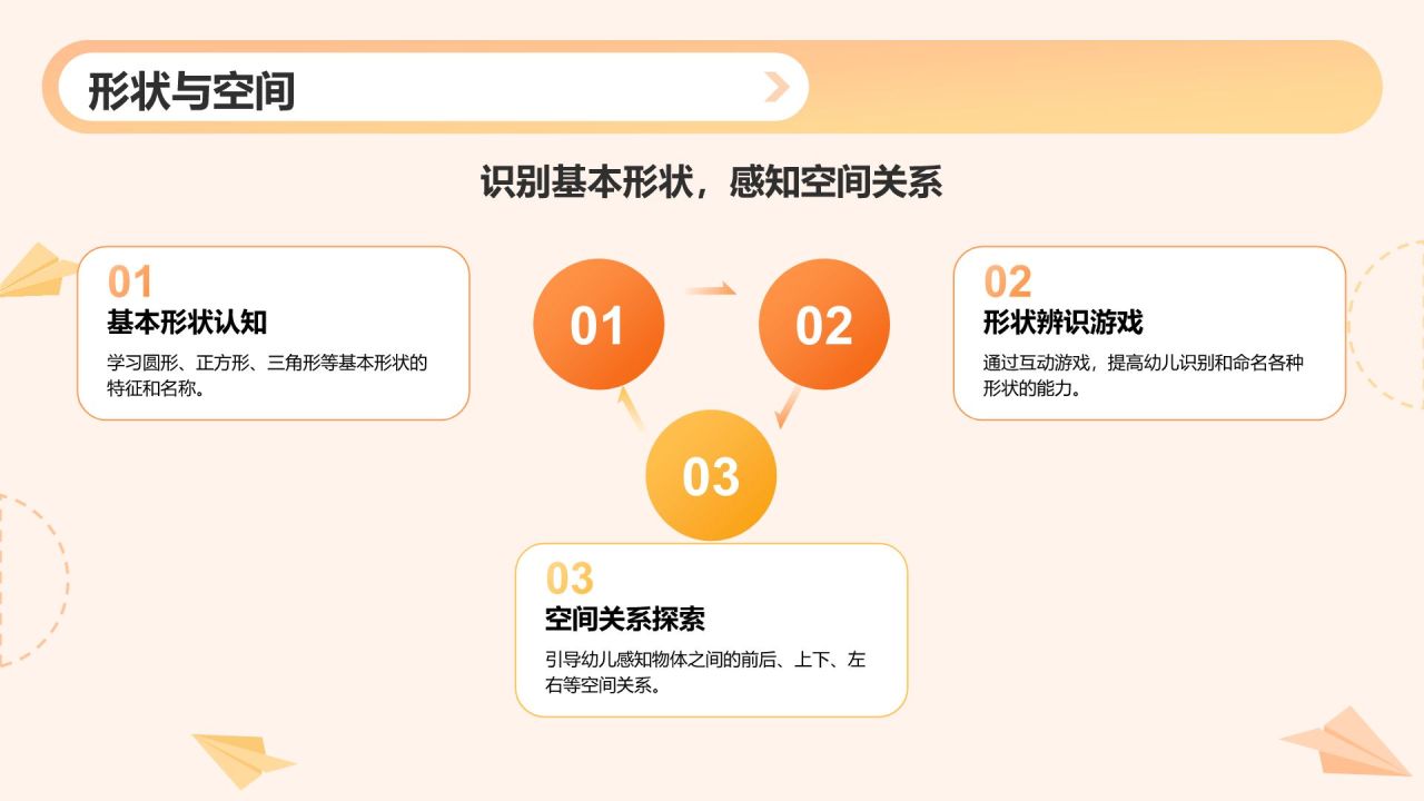 橙色3D风学前教育教学课件PPT模板