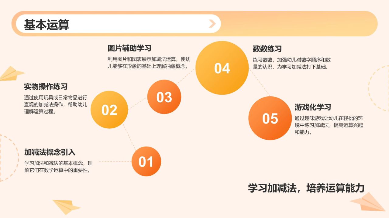 橙色3D风学前教育教学课件PPT模板