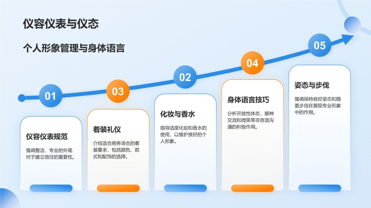 蓝色商务风商务礼仪培训PPT模板
