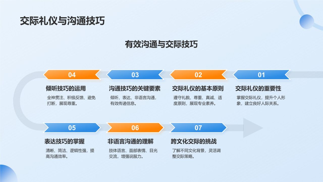 蓝色商务风商务礼仪培训PPT模板