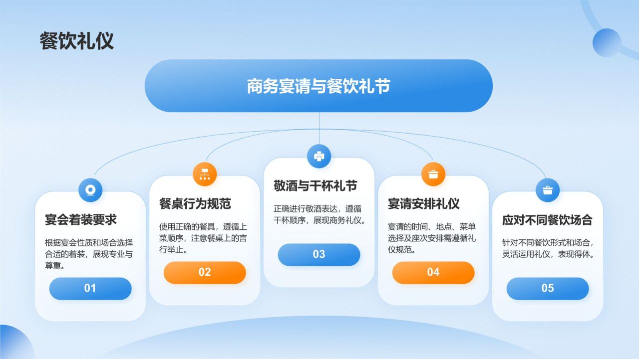 蓝色商务风商务礼仪培训PPT模板