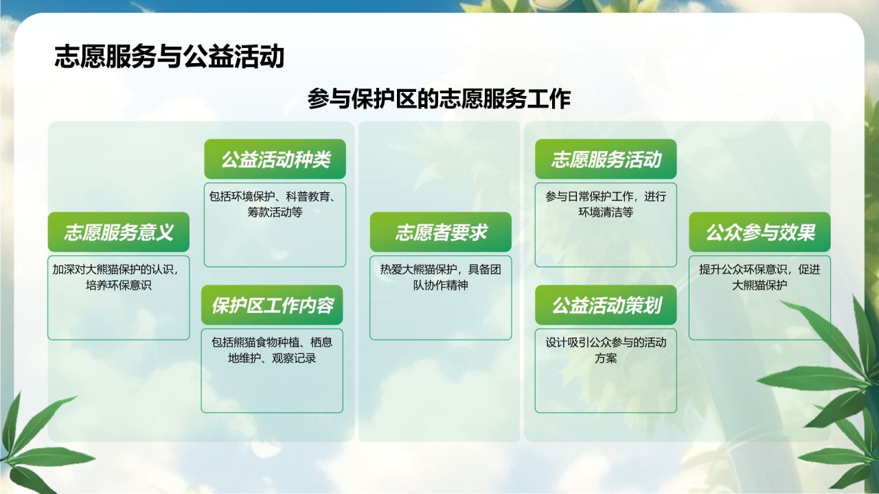绿色three-d大熊猫保护动物知识科普PPT模板