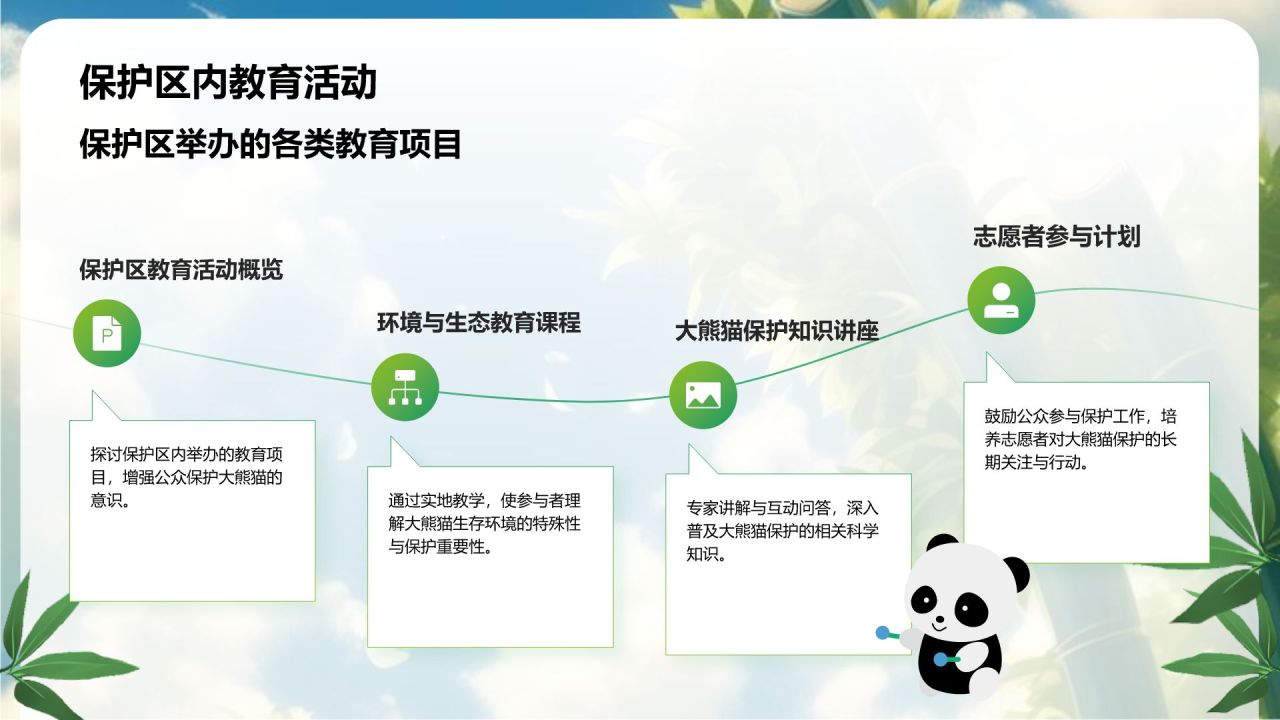 绿色three-d大熊猫保护动物知识科普PPT模板